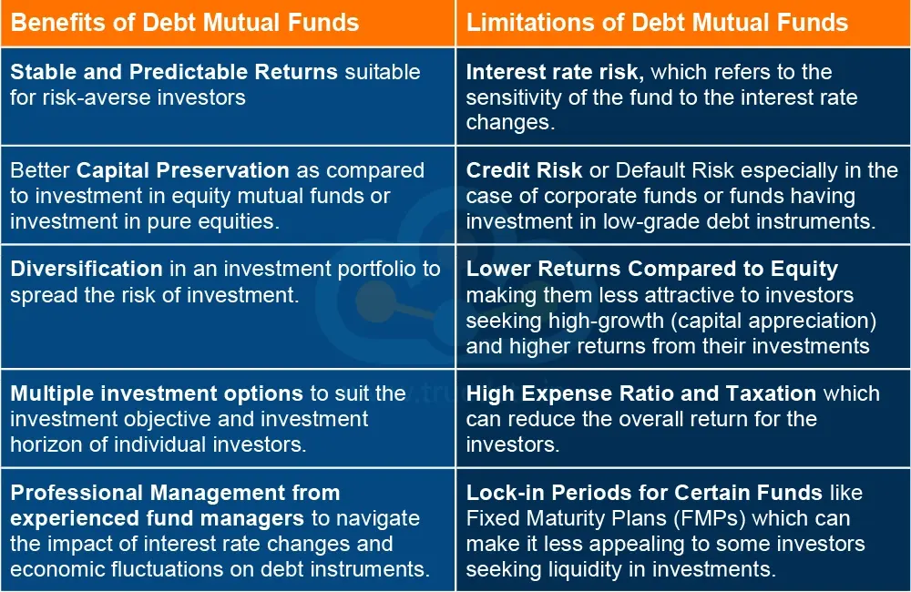 Benefits and Limitations of Investing in Debt Mutual Funds
